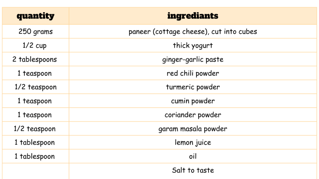 paneer recipe